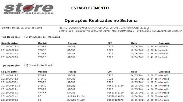 2.18(D) - OPERAÇÕES REALIZADAS NO SISTEMA LAYOUT